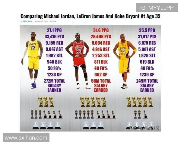 奥尼尔深度解析科比在篮球界的传奇地位与影响力